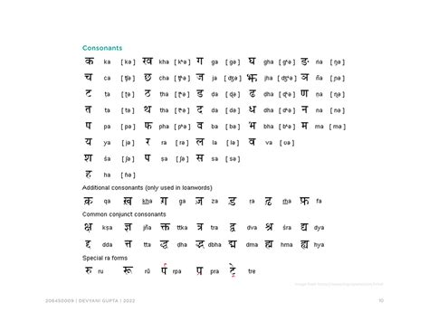D'source Case Study - Slide Show | Visual Guide to Learn Devanagari ...
