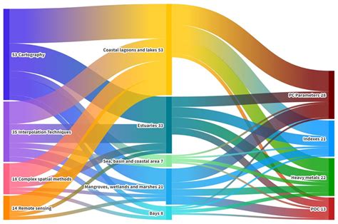 Assessing Contamination in Transitional Waters Using Geospatial ...