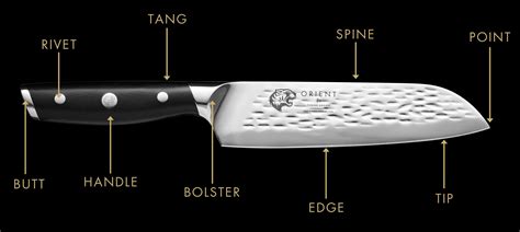 Parts Of A Hunting Knife Diagram at Candis Langdon blog