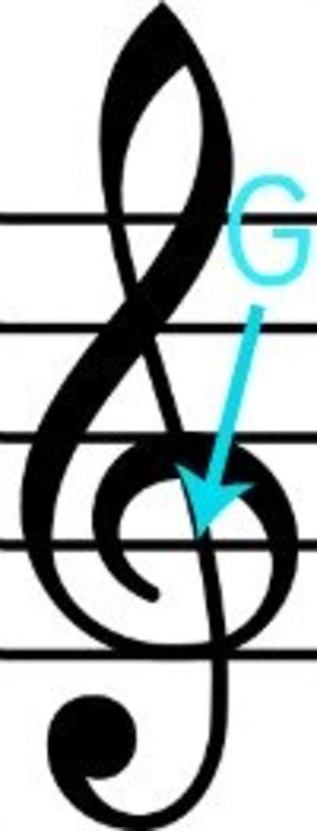 Image result for How to Read Musical Notes