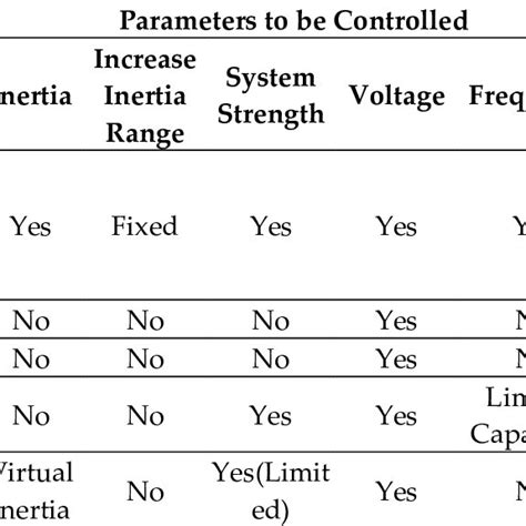 Image result for Newton-Raphson Python Template