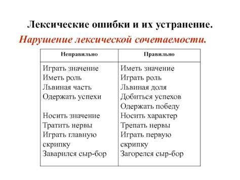 Лексические нормы. Лексические ошибки и их устранение презентация, доклад