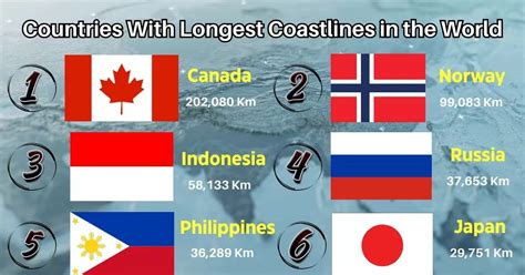 Which Country Has the Longest Coastline in the World? List of the 7 ...