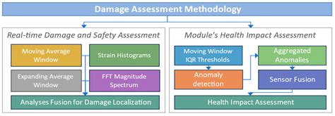 A Multi-Sensing IoT System for MiC Module Monitoring during Logistics ...
