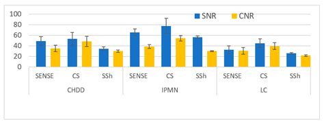 Evaluating the Quality of Optimal MRCP Image Using RT-2D-Compressed ...