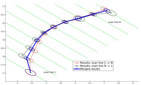 3D Buried Utility Location Using A Marching-Cross-Section Algorithm for ...