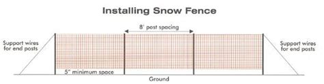 Image result for Using Snow Fence to Fill Water Source
