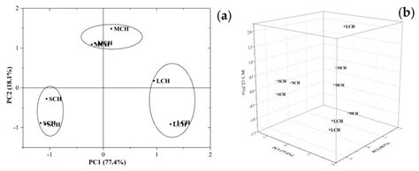 Chemical Composition, Nutritive Value, Volatile Profiles and ...