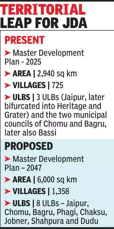 Ram Marg, Jaipur: Map, Property Rates, Projects, Photos, Reviews, Info
