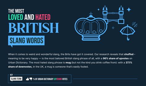 Chuffed to Bits: Most Loved British Slang Terms Revealed in New Study ...