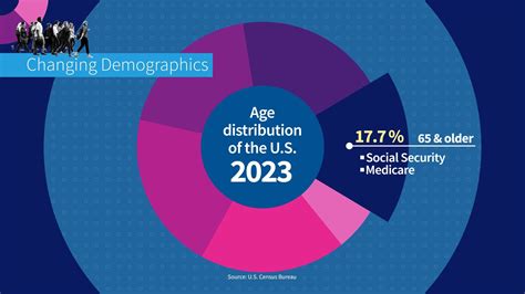 U.S. Economy 的图像结果