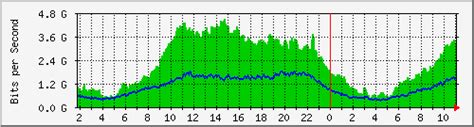 VJW-MRTG Index Page