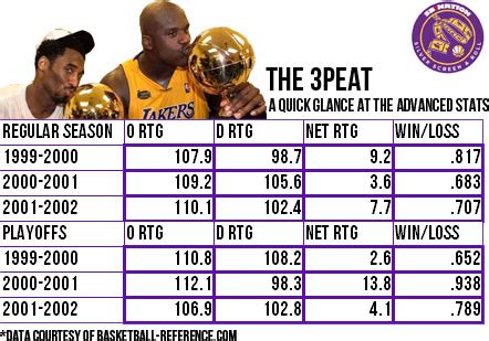 Robert Horry says 2000-2001 Lakers were best three-peat team - Silver ...