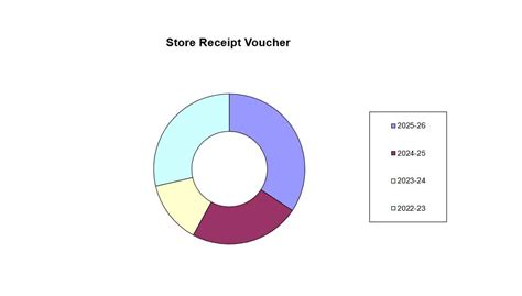 Store Receipts