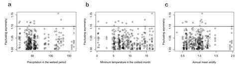 Ecological Drivers and Sex-Based Variation in Body Size and Shape in ...