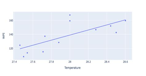 Is Food Inflation in India Driven by Demand or Supply? - The Wire