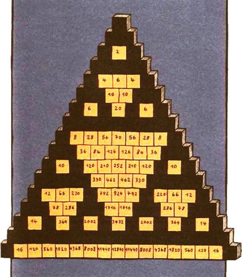 Book Excerptise: The number devil: a mathematical adventure by Hans ...