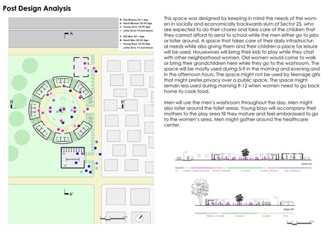 Averting Domestication : Re-Imagining Leisure for Women | CEPT - Portfolio