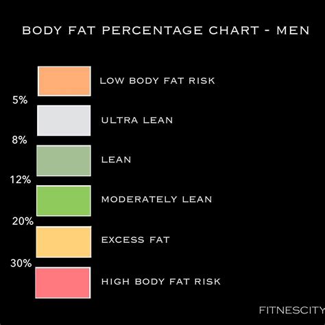 Official Body Fat Percentage Chart: Ideal Body Fat for Men and Women by ...