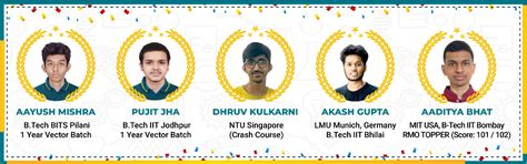 Centroid Academy | Best IITIANS CENTROID Thane |Mumbai’s Top Mentoring ...