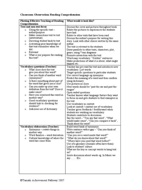 Image result for Reading Lesson Observation