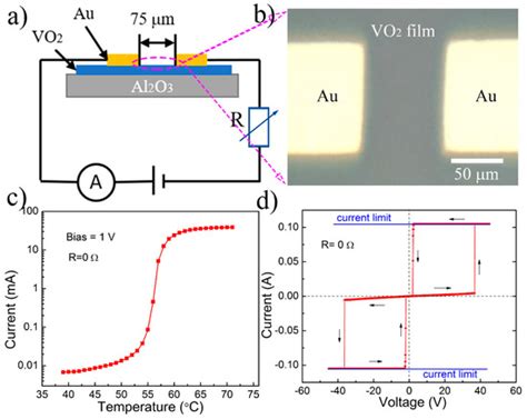 Optically Monitored Electric-Field-Induced Phase Transition in Vanadium ...