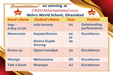 Welcome to Kulachi Hansraj Model School