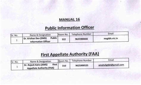 RTI Manual List | Guru Teg Bahadur Hospital