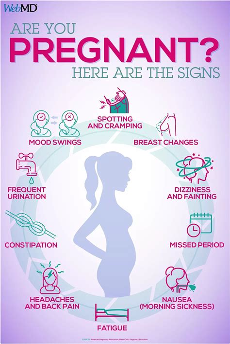 Signs your pregnant | Conception symptoms, Sign of pregnancy, Pregnancy ...