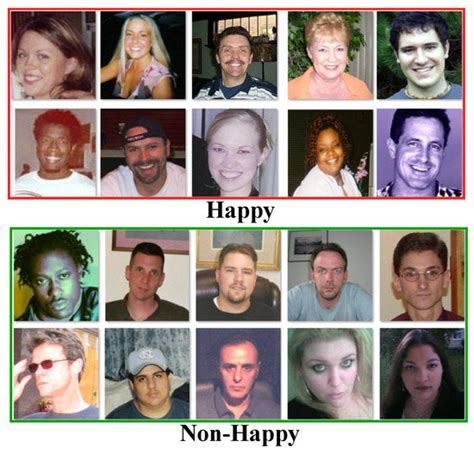 Applied Sciences | Special Issue : Research on Facial Expression ...
