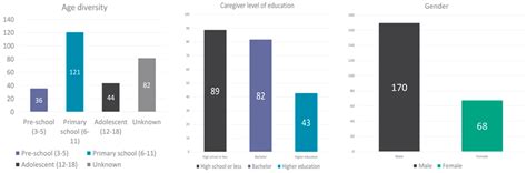 Parental Attitudes and Beliefs toward Attention Deficit Hyperactivity ...