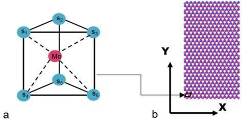 Mechanical Properties of Monolayer MoS2 with Randomly Distributed Defects