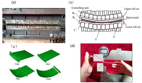 Effect of Differential Speed Rotation Technology on the Forming ...