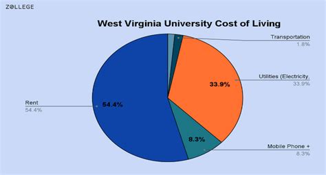 West Virginia University: Courses, Fees, Rankings, Deadlines ...