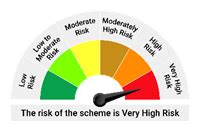 HSBC Aggressive Hybrid Active FOF - Mutual Fund