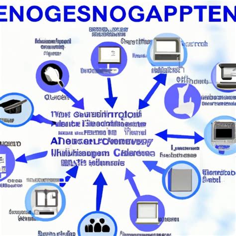 Information Technology Program 的图像结果