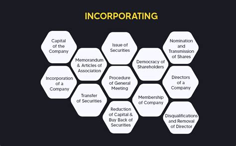 Buy Taxmann's Company Law Ready Reckoner – Topic-wise commentary on 40 ...