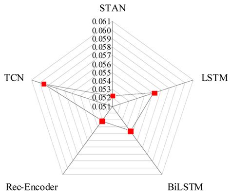 Ultra-Short-Term Prediction Method of Wind Power for Massive Wind Power ...
