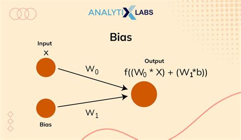 Understanding Perceptron: The Founding Element of Neural Networks