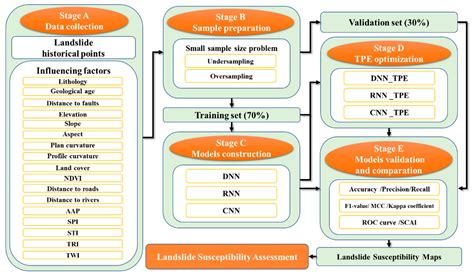 Comparison of Tree-Structured Parzen Estimator Optimization in Three ...