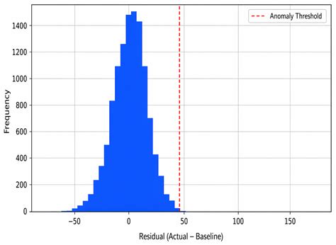 Enabling Reliable Industrial Energy Savings Verification Through Hybrid ...