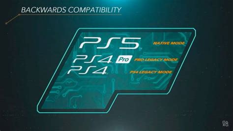 PlayStation 5: Sony Says Nearly All Of PS4's 4000 Games Will Be Playable