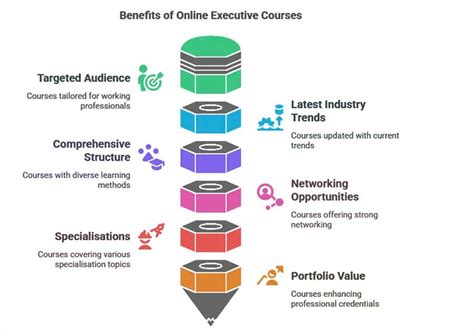 Top Online Executive Courses in India: 2026 Edition