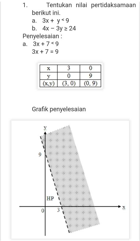 Contoh Soal Sistem Pertidaksamaan Linear Dua Variabel
