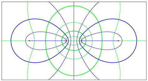 Orthogonal Families of Bicircular Quartics, Quadratic Differentials, and Edwards Normal Form
