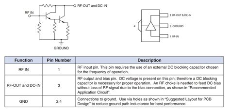 GALI RF Amplifiers - Mini-Circuits | Mouser
