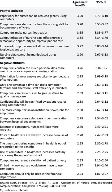 Computerisation Examples 的图像结果