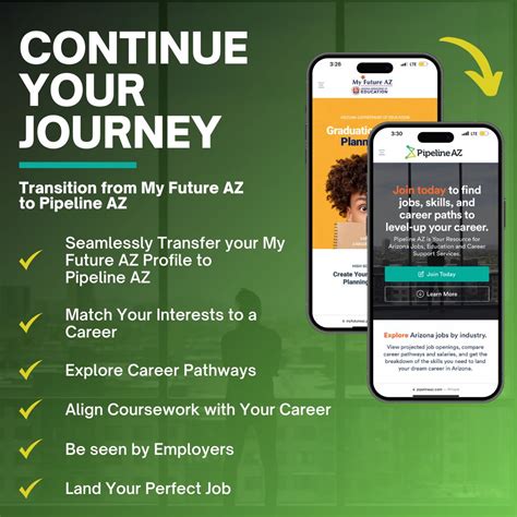 Pipeline AZ on LinkedIn: #myfutureaz #pipelineaz #findyourpathway