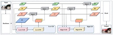 An Enhanced Feature-Fusion Network for Small-Scale Pedestrian Detection ...