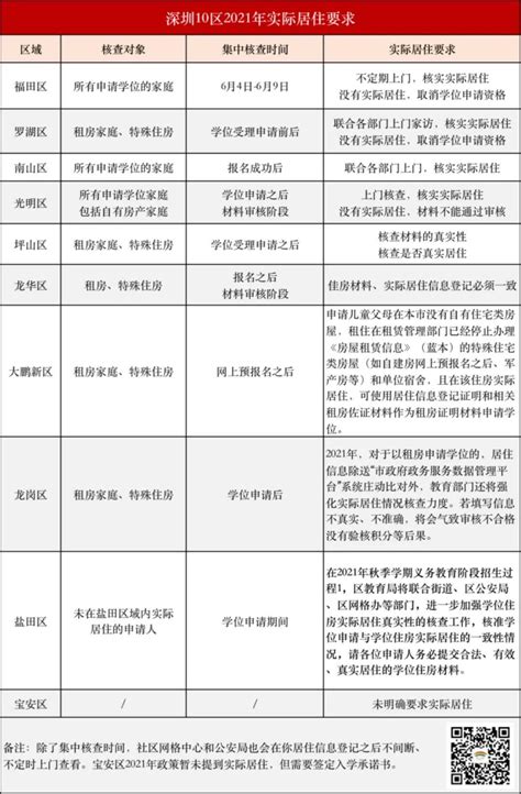 深圳学位严重不足，不少非深户家长申请不到学位，孩子该如何上学 - 知乎